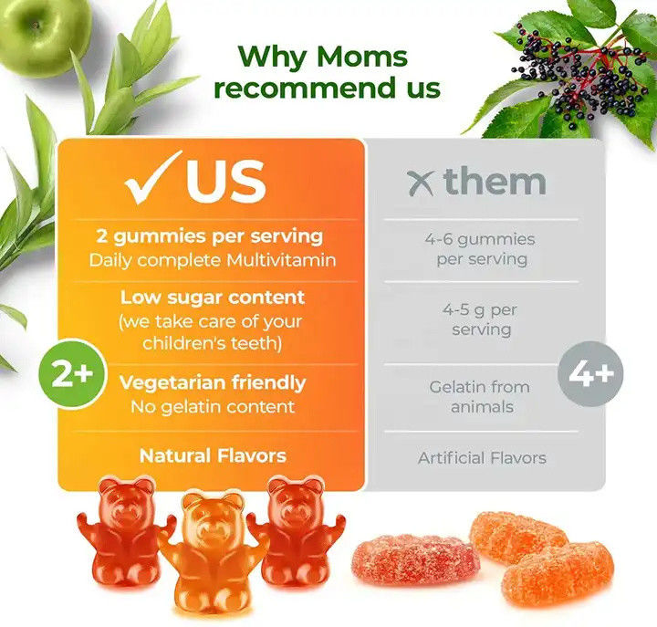 Oem Gummy Candy Multivitamin Gummies For Kids Support Immune Digestive Health Kids Multivitamin Gummy